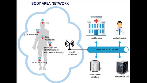 WIRELESS BODY AREA NETWORKS: A NEW PARADIGM OF PERSONAL SMART HEALTH. IEEE S.M.A.R.T. CITIES 2021