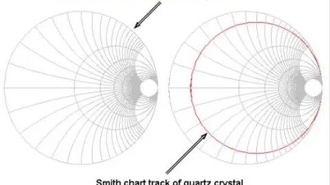Smith chart II: The wrath of Dan