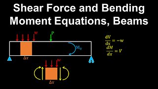 Bending Moment, Shear Force, ODEs, Beam - Structural Engineering