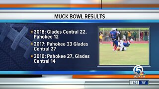 2019 Muck Bowl Preview