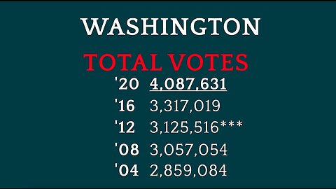 Seth Keshel | “The Mail Ballot Has Been Around In Those States.”