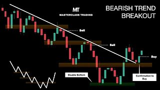 Come fare Trading dopo la Rottura di un Trend Ribassista | Analisi Tecnica