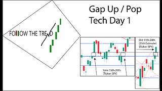 [Follow Up] Episode 3 - Bear Market Rally Gap Up / Pop - Google and Microsoft Earnings - 10/25/2022