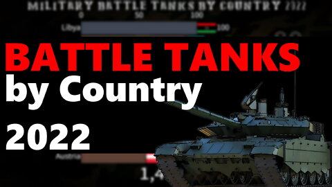 Military Battle Tanks by Country 2022