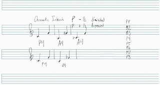 Advanced Music Intervals Part 1: Ascending Chromatic Intervals