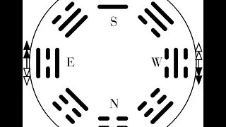 Reversing The Direction of Time in the Prenatal Trigram Arrangement