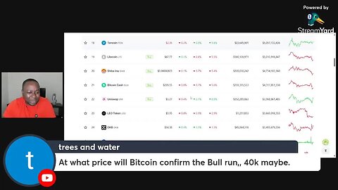 The End Of Binance & CZ