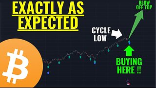 Cycle Lows are here - Bitcoin Pump loading too !!