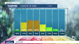 ABC 10News Weather With Meteorologist Angelica Campos