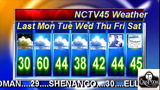 NCTV45’S LAWRENCE COUNTY 45 WEATHER MON MARCH 6 2023 PLEASE SHARE