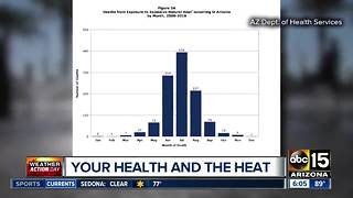 Data: July is deadliest month due to heat