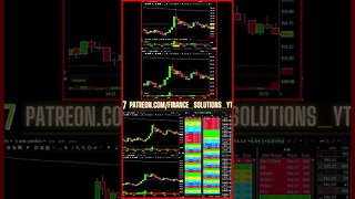 FINANCE SOLUTIONS-YT #shorts