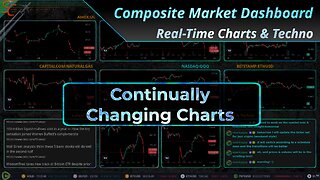 Configurable Multi-User Market Dashboard System Preview!!