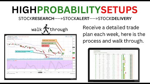 How you get the best trades handed picked. A review of High Probability Setups