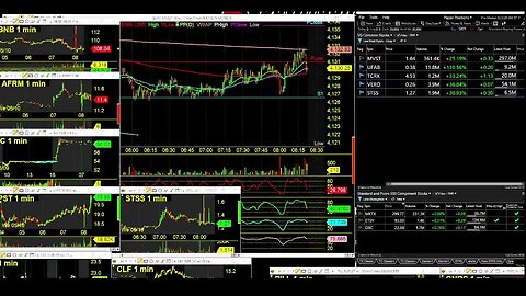 Tuesday Night research and Trading Talk. LIVE TRADING: Day Trading Radio 8:00-4:00pm