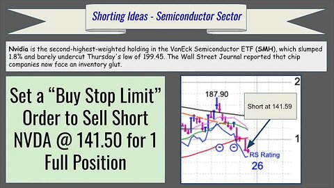 Short Selling NVDA Stock, Here's What I'm Going to Do