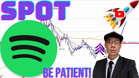 Spotify - Review of Analysis from Nov. 1st. Support at $260. Be Patient!