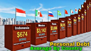 Highest Personal Debt By Country. Countries With Highest personal Debt.