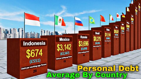 Highest Personal Debt By Country. Countries With Highest personal Debt.