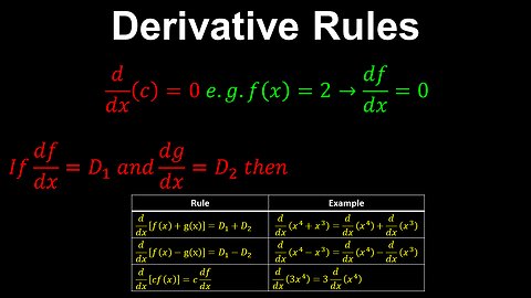 Derivative Rules, Constant, Sum, Difference and Constant Multiple - AP Calculus AB/BC