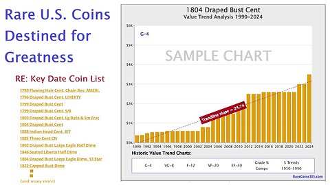 Introducing Rare U.S. Coins Destined for Greatness: The Key Date Coin List