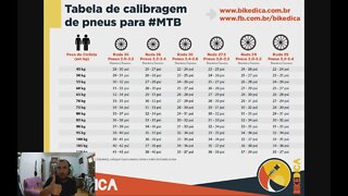 Tabela de calibragem de pneu MTB