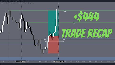 +$444 Trade Recap | GBP/JPY