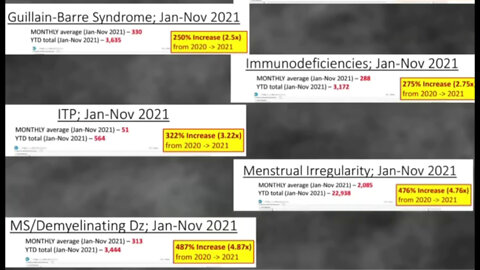 Leaked Database Showing U.S. Military Injuries and Death Skyrocket After Covid-19 Inoculations