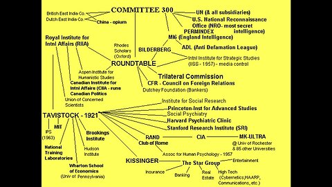 Who Rules The World? The Committee of 300 Exposed