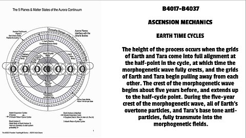 ASCENSION MECHANICS EARTH TIME CYCLES The height of the process occurs when the grids of Earth a