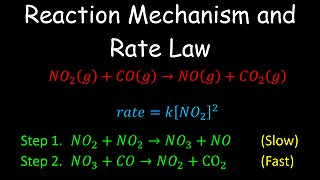 Reaction Mechanism and Rate Law, Kinetics - Chemistry