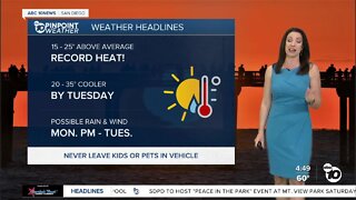 ABC 10News Pinpoint Weather with Meteorologist Megan Parry