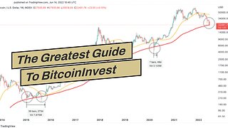 The Greatest Guide To BitcoinInvest Price Today btvusd Stock Value Chart