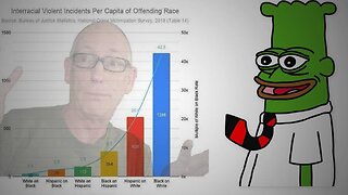 Was Scott Adams Right About Race Relations & The Real Issues Facing Black Americans