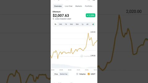 ETHEREUM MERGE UPCOMING UPCOMING BULLTRAP OR BULL ? #ethmerge #cryptotechnicalanalysis #ethereum