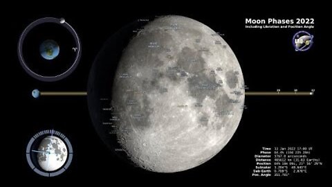 Moon Phases 2022 – Northern Hemisphere – 4K