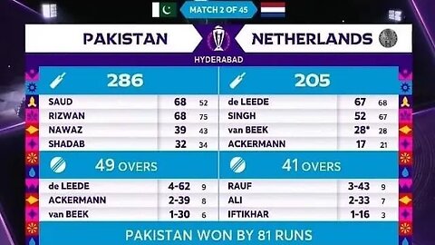 Pakistan Vs Netherlands full highlight Circket Match 2023#PakistanvsNetherland #pakistantodaymatch