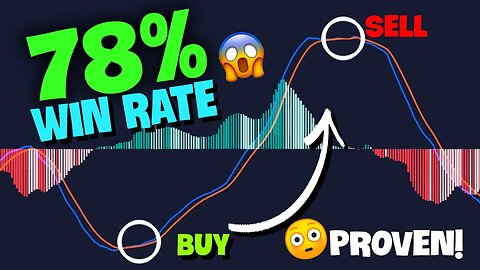 PROVEN BEST MACD + RSI Trading Strategy [78.4% Win Rate]