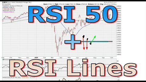 RSI Intra-Day Back-Test Implications (+ RSI 50 Crossing) - Part 3/3 - #1264