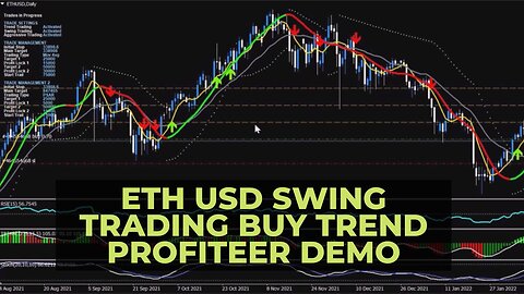 ETH/USD Swing Trading Buy Trend Profiteer Demo