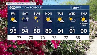 MOST ACCURATE FORECAST: Storm chances ramping up into the weekend