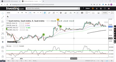 Saudi Aramco Share update