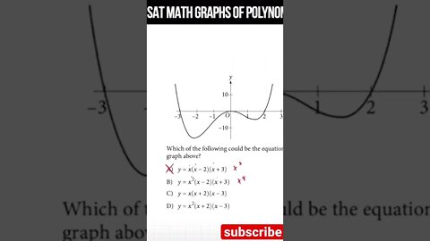 SAT MATH POLYNOMIAL END BEHAVIOR