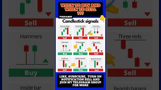 Ultimate Candlestick Signal You Must Know #shorts #short #viral #stockmarket #trading #forex