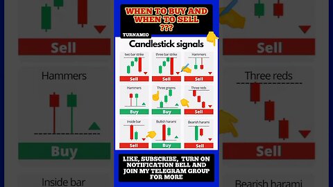 Ultimate Candlestick Signal You Must Know #shorts #short #viral #stockmarket #trading #forex