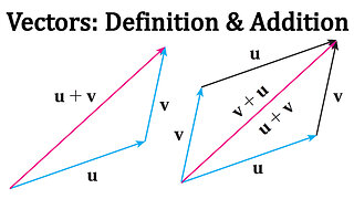 Vectors: Definition, Zero Vector, Vector Addition, Triangle Law, and Parallelogram Law