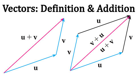 Vectors: Definition, Zero Vector, Vector Addition, Triangle Law, and Parallelogram Law