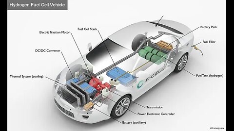 Hydrogen Engines | The Future of Sustainable Mobility