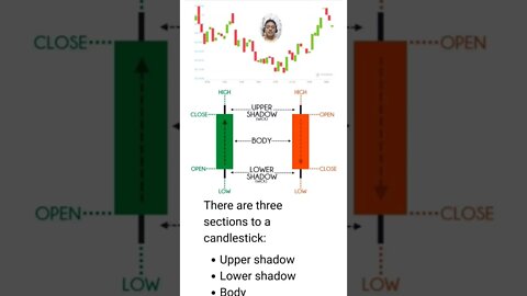 How to Read Candlestick Charts 2/14 Shorts Videos #cryptomash #ytshorts #cryptonews #cryptoupdates