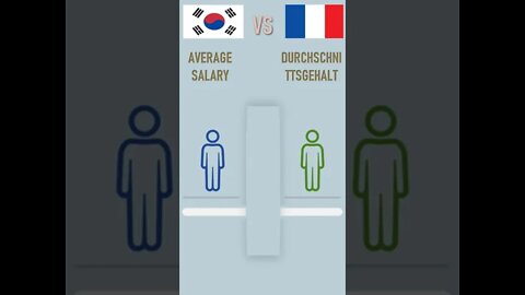 South Korea VS France 🇰🇷 Economic Comparison Battle 2021 🇫🇷#SHORTS ,World Countries Ranking